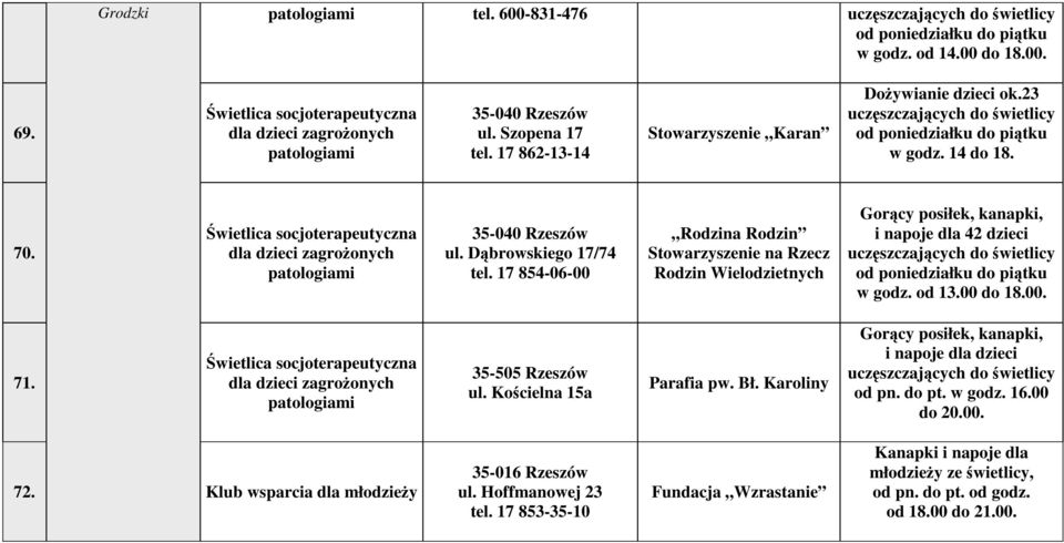 17 854-06-00 Rodzina Rodzin Stowarzyszenie na Rzecz Rodzin Wielodzietnych Gorący posiłek, kanapki, i napoje dla 42 dzieci w godz. od 13.00 do 18.00. 71.