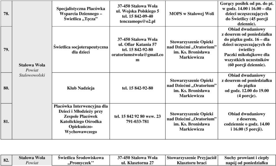 Bronisława Markiewicza Stowarzyszenie Opieki nad Dziećmi Oratorium im. Ks. Bronisława Markiewicza Gorący posiłek od pn. do pt. w godz. 14.00 i 16.