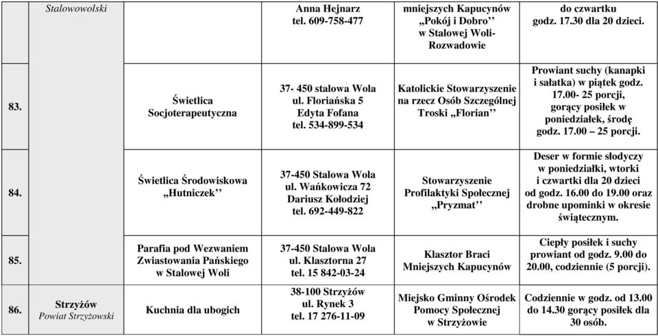 00-25 porcji, gorący posiłek w poniedziałek, środę godz. 17.00 25 porcji. 84. Środowiskowa,,Hutniczek 37-450 Stalowa Wola ul. Wańkowicza 72 Dariusz Kołodziej tel.