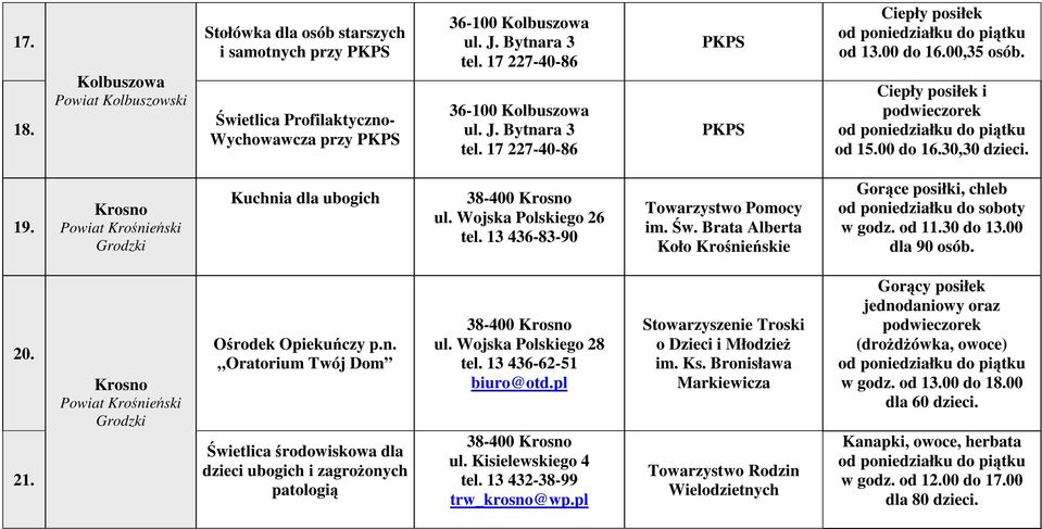 Krosno Powiat Krośnieński Kuchnia dla ubogich 38-400 Krosno ul. Wojska Polskiego 26 tel. 13 436-83-90 Towarzystwo Pomocy im. Św.