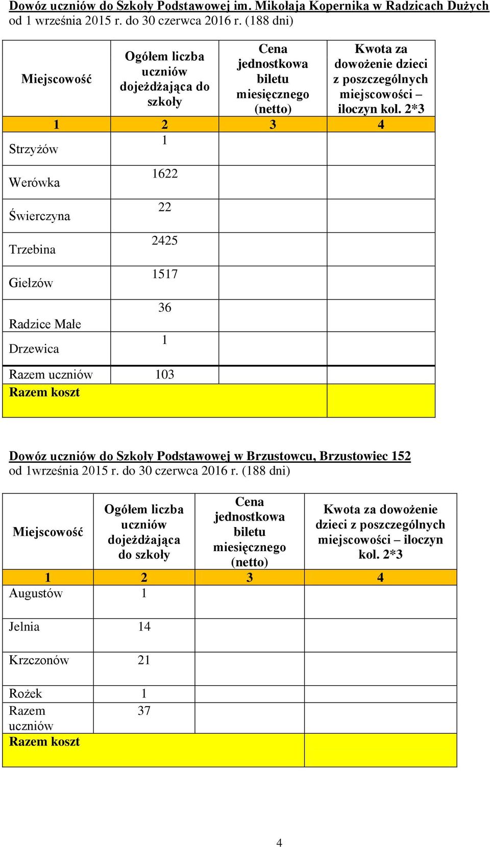 Świerczyna Trzebina Giełzów Radzice Małe Drzewica 1622 22 2425 1517 36 Razem 103 1 Dowóz do Szkoły Podstawowej w Brzustowcu,