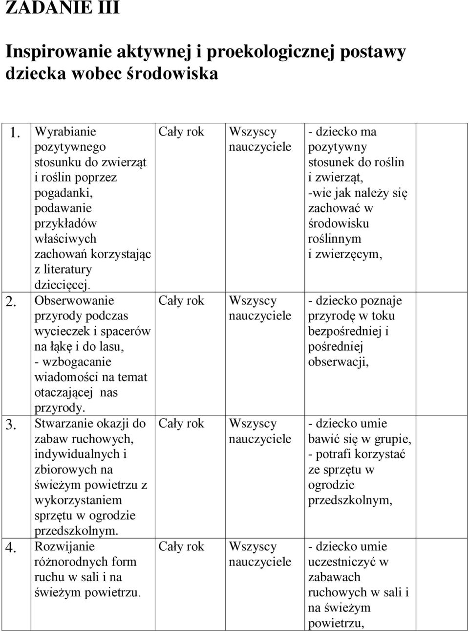 Obserwowanie przyrody podczas wycieczek i spacerów na łąkę i do lasu, - wzbogacanie wiadomości na temat otaczającej nas przyrody. 3.