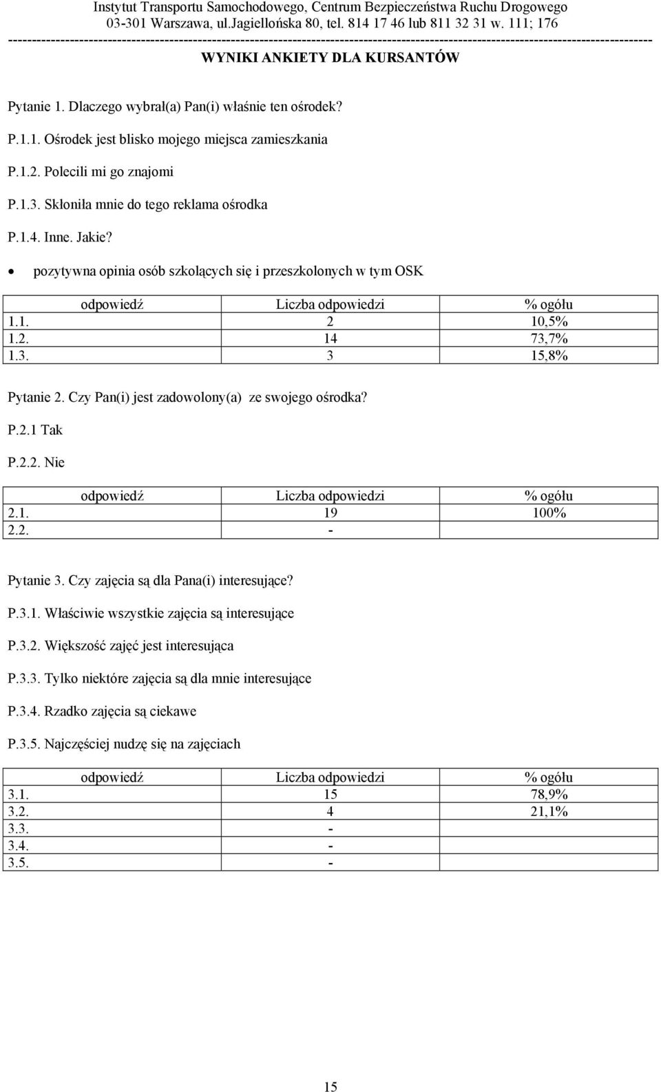 Czy Pan(i) jest zadowolony(a) ze swojego ośrodka? P.2.1 Tak P.2.2. Nie 2.1. 19 100% 2.2. - Pytanie 3. Czy zajęcia są dla Pana(i) interesujące? P.3.1. Właściwie wszystkie zajęcia są interesujące P.