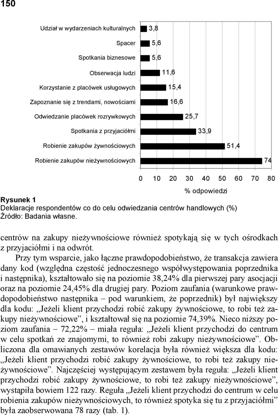 handlowych Źródło: Badania własne. centrów na zakupy nieżywnościowe również spotykają się w tych ośrodkach z przyjaciółmi i na odwrót.