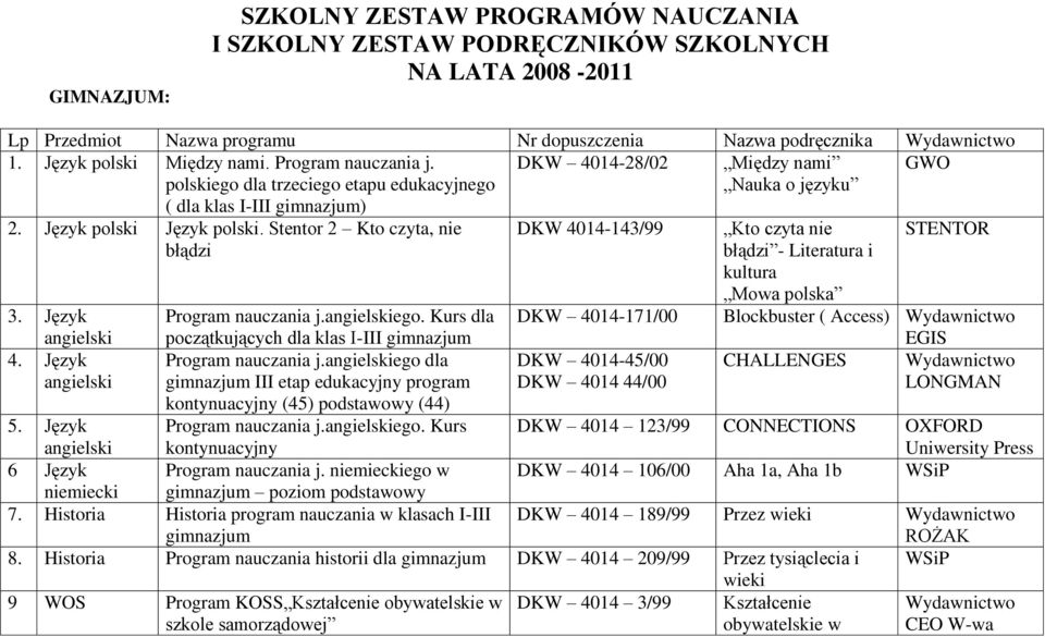 Stentor 2 Kto czyta, nie błądzi DKW 4014-143/99 Kto czyta nie błądzi - Literatura i kultura Mowa polska STENTOR 3. Język angielski Program nauczania j.angielskiego.