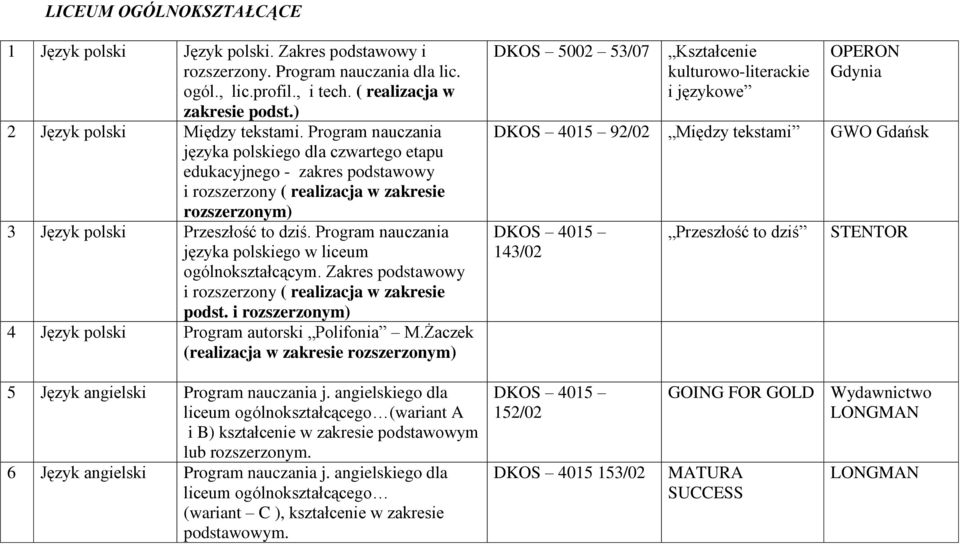 Program nauczania języka polskiego dla czwartego etapu edukacyjnego - zakres podstawowy i rozszerzony ( realizacja w zakresie rozszerzonym) 3 Język polski Przeszłość to dziś.