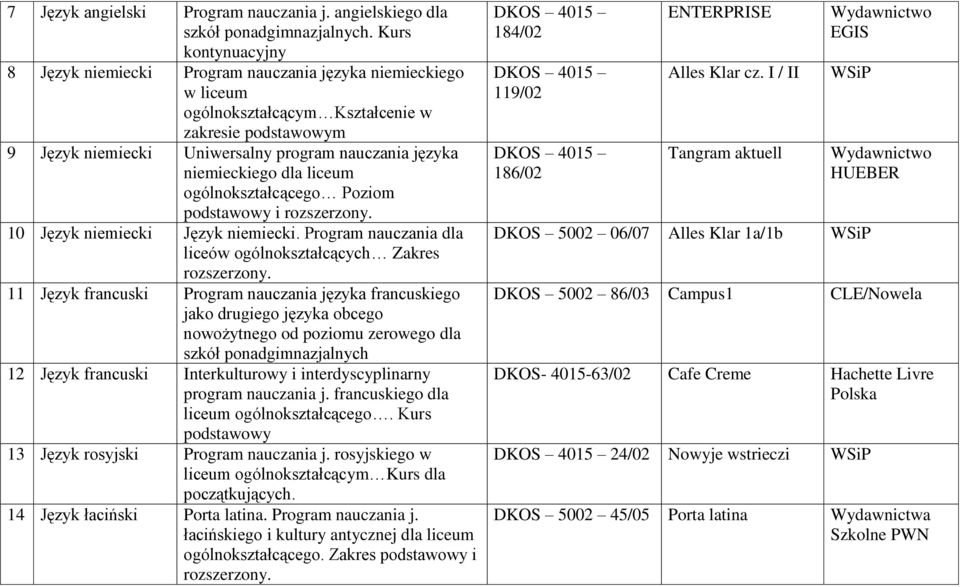 niemieckiego dla liceum Poziom podstawowy i rozszerzony. 10 Język niemiecki Język niemiecki. Program nauczania dla liceów ogólnokształcących Zakres rozszerzony.