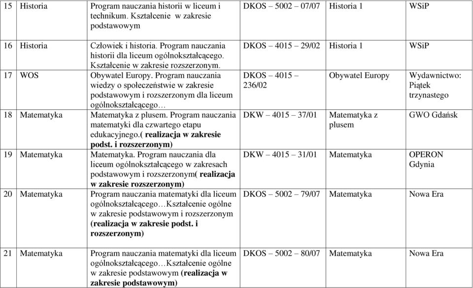 Program nauczania matematyki dla czwartego etapu edukacyjnego.( realizacja w zakresie podst. i rozszerzonym) 19 Matematyka Matematyka.