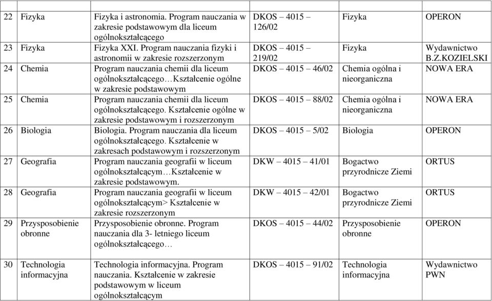 ogólnokształcącego. Kształcenie ogólne w zakresie podstawowym i rozszerzonym 26 Biologia Biologia. Program nauczania dla liceum ogólnokształcącego.