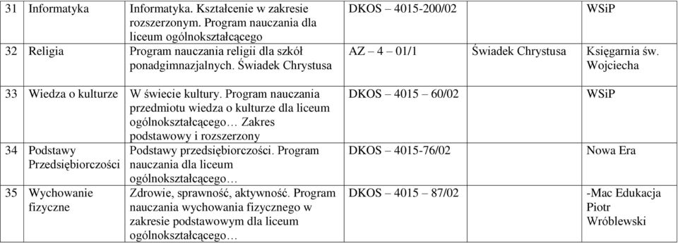 Świadek Chrystusa DKOS 4015-200/02 WSiP AZ 4 01/1 Świadek Chrystusa Księgarnia św. Wojciecha 33 Wiedza o kulturze W świecie kultury.