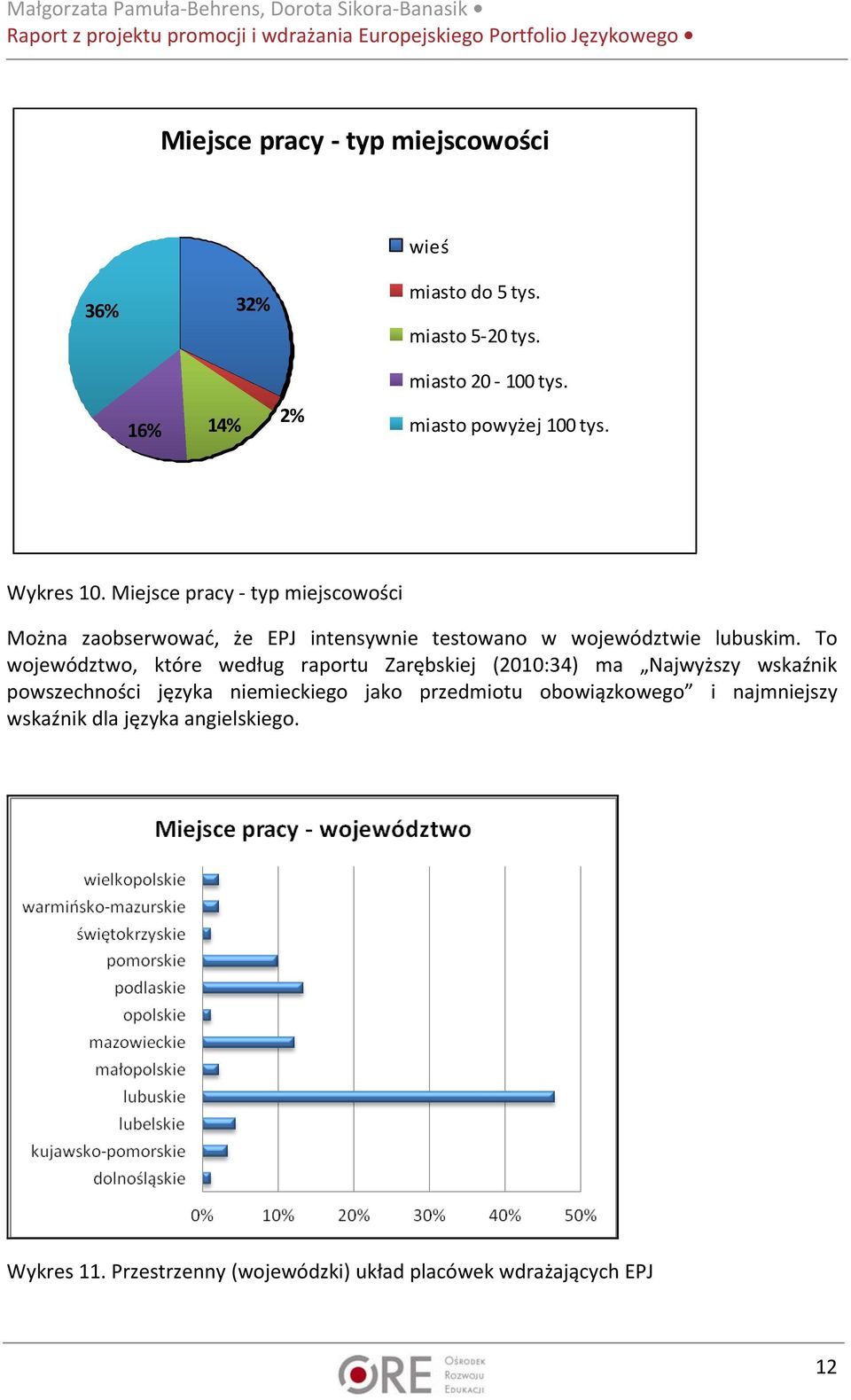 Miejsce pracy typ miejscowości Można zaobserwować, że EPJ intensywnie testowano w województwie lubuskim.