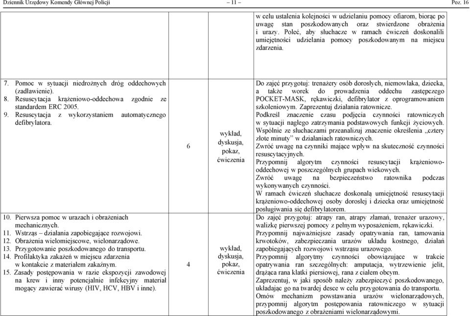 Resuscytacja krążeniowo-oddechowa zgodnie ze standardem ERC 2005. 9. Resuscytacja z wykorzystaniem automatycznego defibrylatora. 10. Pierwsza pomoc w urazach i obrażeniach mechanicznych. 11.