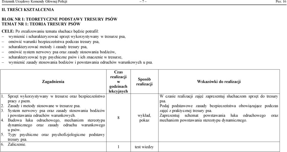 wykorzystywany w tresurze psa, - omówić warunki bezpieczeństwa podczas tresury psa, - scharakteryzować metody i zasady tresury psa, - omówić system nerwowy psa oraz zasady stosowania bodźców, -