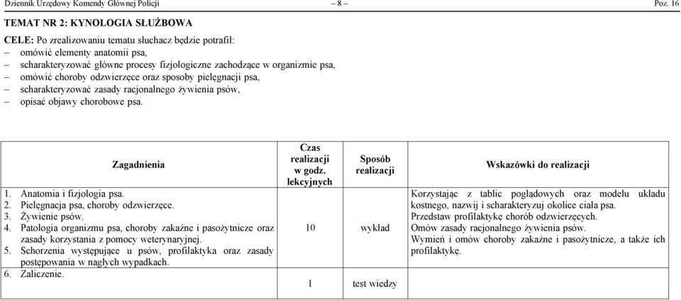 - omówić choroby odzwierzęce oraz sposoby pielęgnacji psa, - scharakteryzować zasady racjonalnego żywienia psów, - opisać objawy chorobowe psa. Zagadnienia 1. Anatomia i fizjologia psa. 2.