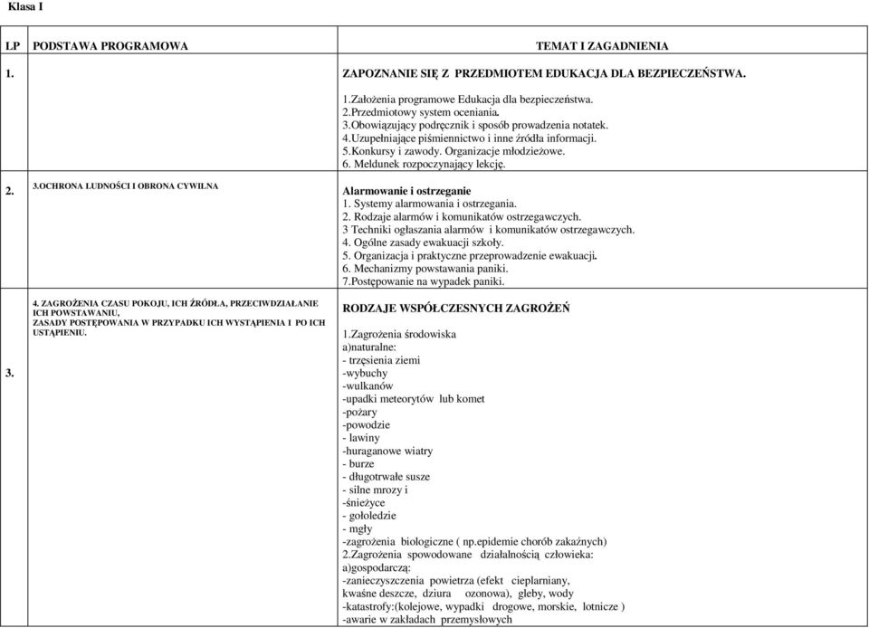 3.OCHRONA LUDNOŚCI I OBRONA CYWILNA 4. ZAGROŻENIA CZASU POKOJU, ICH ŹRÓDŁA, PRZECIWDZIAŁANIE ICH POWSTAWANIU, ZASADY POSTĘPOWANIA W PRZYPADKU ICH WYSTĄPIENIA I PO ICH USTĄPIENIU.