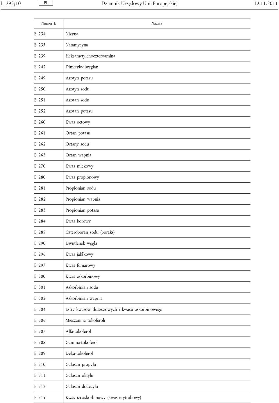 E 310 E 311 E 312 E 315 Nizyna Natamycyna Heksametylenoczteroamina Dimetylodiwęglan Azotyn potasu Azotyn sodu Azotan sodu Azotan potasu Kwas octowy Octan potasu Octany sodu Octan wapnia Kwas mlekowy