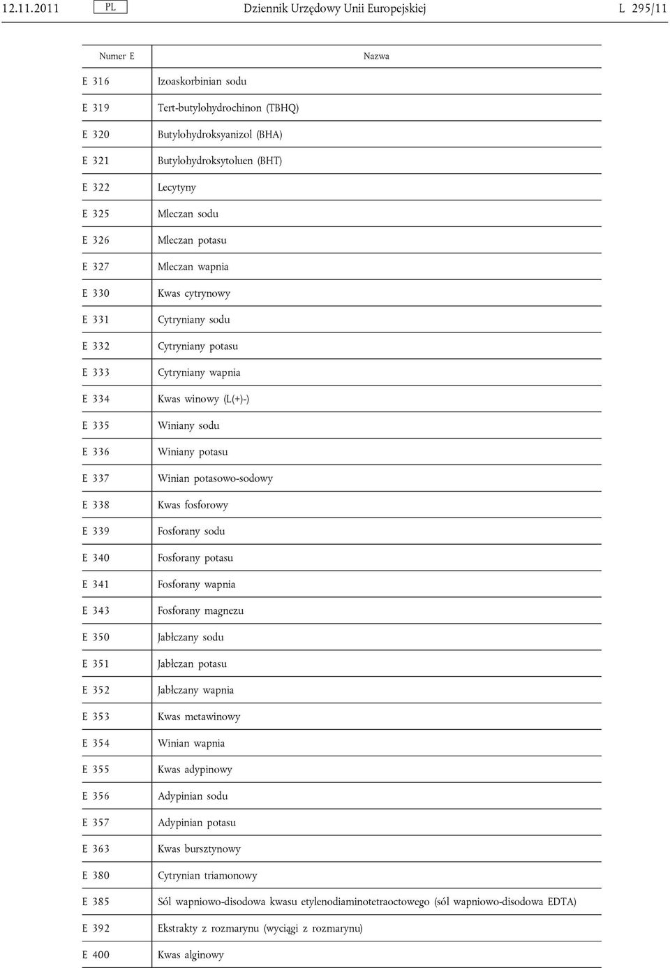 351 E 352 E 353 E 354 E 355 E 356 E 357 E 363 E 380 E 385 E 392 E 400 Izoaskorbinian sodu Tert-butylohydrochinon (TBHQ) Butylohydroksyanizol (BHA) Butylohydroksytoluen (BHT) Lecytyny Mleczan sodu