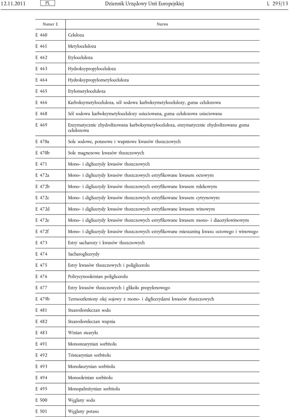 476 E 477 E 479b E 481 E 482 E 483 E 491 E 492 E 493 E 494 E 495 E 500 E 501 Celuloza Metyloceluloza Etyloceluloza Hydroksypropyloceluloza Hydroksypropylometyloceluloza Etylometyloceluloza