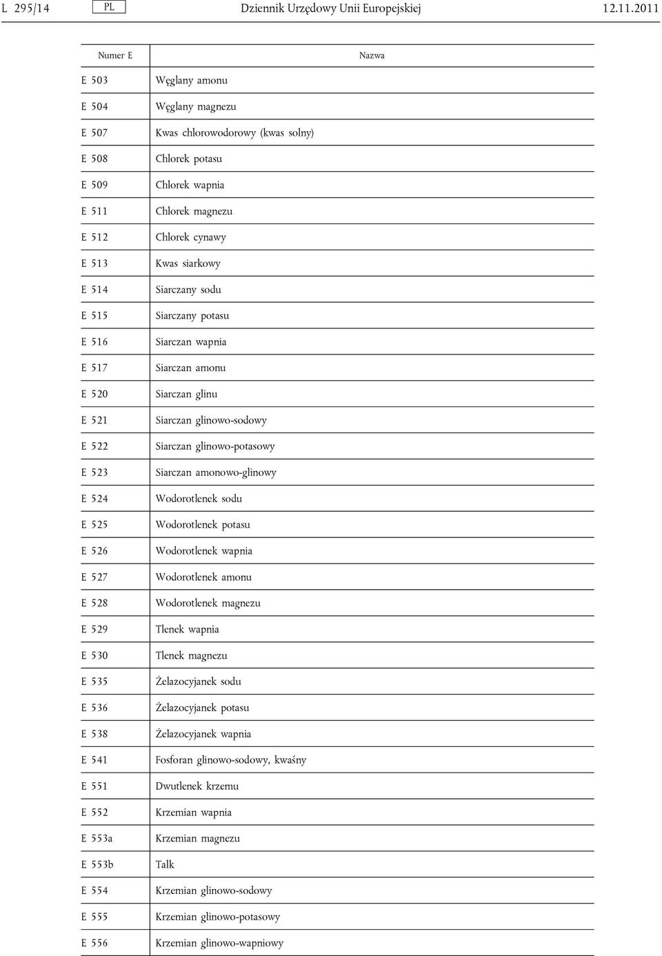 E 553b E 554 E 555 E 556 Węglany amonu Węglany magnezu Kwas chlorowodorowy (kwas solny) Chlorek potasu Chlorek wapnia Chlorek magnezu Chlorek cynawy Kwas siarkowy Siarczany sodu Siarczany potasu