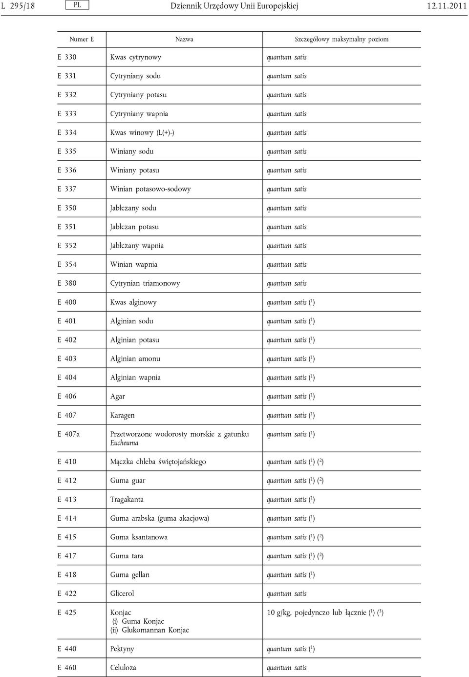 334 Kwas winowy (L(+)-) quantum satis E 335 Winiany sodu quantum satis E 336 Winiany potasu quantum satis E 337 Winian potasowo-sodowy quantum satis E 350 Jabłczany sodu quantum satis E 351 Jabłczan