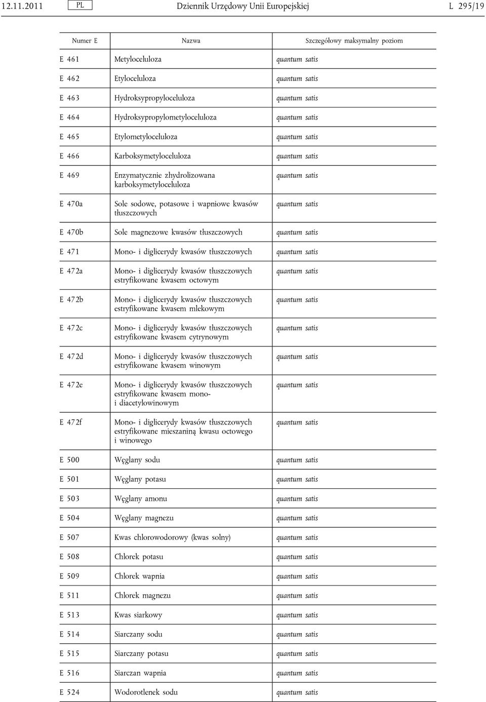 quantum satis E 464 Hydroksypropylometyloceluloza quantum satis E 465 Etylometyloceluloza quantum satis E 466 Karboksymetyloceluloza quantum satis E 469 E 470a Enzymatycznie zhydrolizowana