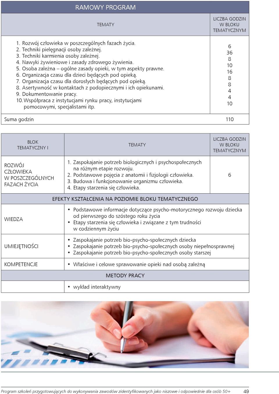 Asertywność w kontaktach z podopiecznymi i ich opiekunami. 9. Dokumentowanie pracy. 10. Współpraca z instytucjami rynku pracy, instytucjami pomocowymi, specjalistami itp.