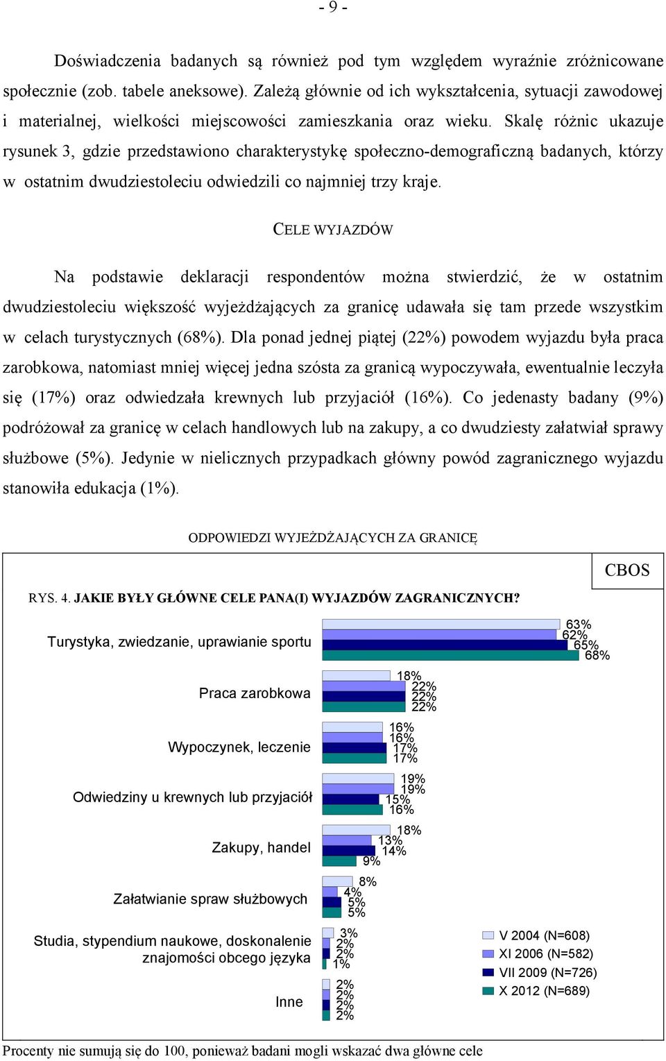 Skalę różnic ukazuje rysunek 3, gdzie przedstawiono charakterystykę społeczno-demograficzną badanych, którzy w ostatnim dwudziestoleciu odwiedzili co najmniej trzy kraje.