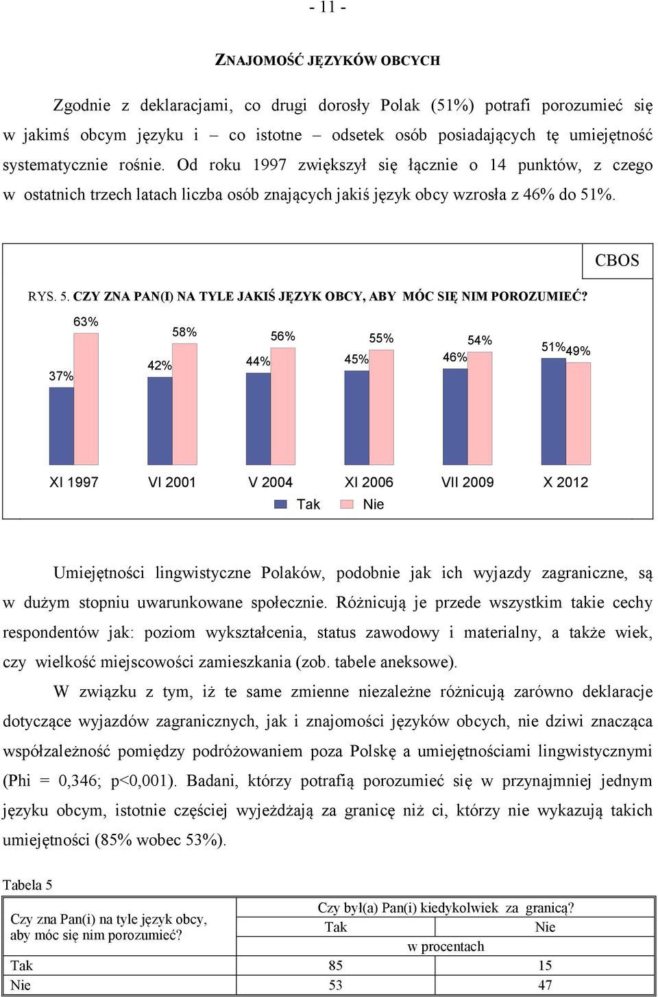 %. RYS. 5. CZY ZNA PAN(I) NA TYLE JAKIŚ JĘZYK OBCY, ABY MÓC SIĘ NIM POROZUMIEĆ?