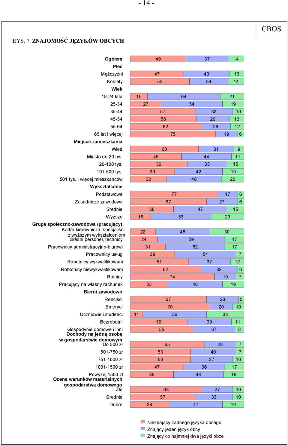 i więcej mieszkańców Wykształcenie Podstawowe Zasadnicze zawodowe Średnie Wyższe Grupa społeczno-zawodowa (pracujący) Kadra kierownicza, specjaliści z wyższym wykształceniem Średni personel, technicy