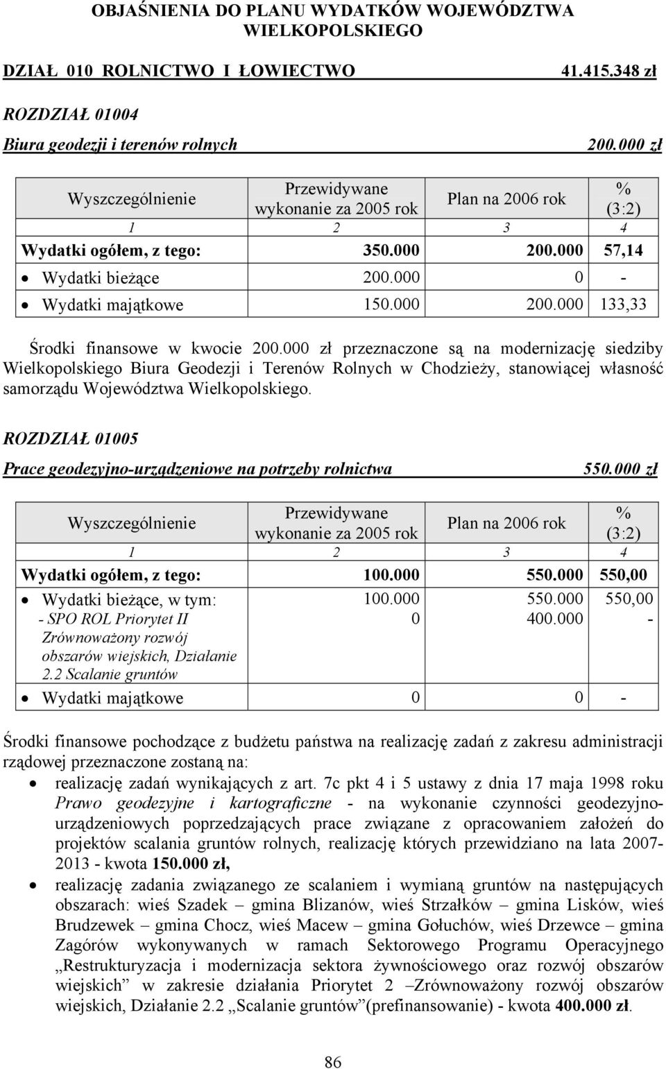 000 zł przeznaczone są na modernizację siedziby Wielkopolskiego Biura Geodezji i Terenów Rolnych w Chodzieży, stanowiącej własność samorządu Województwa Wielkopolskiego.