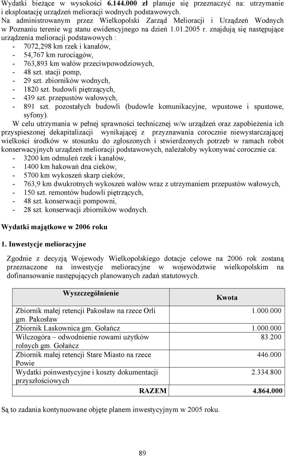 znajdują się następujące urządzenia melioracji podstawowych : - 7072,298 km rzek i kanałów, - 54,767 km rurociągów, - 763,893 km wałów przeciwpowodziowych, - 48 szt. stacji pomp, - 29 szt.