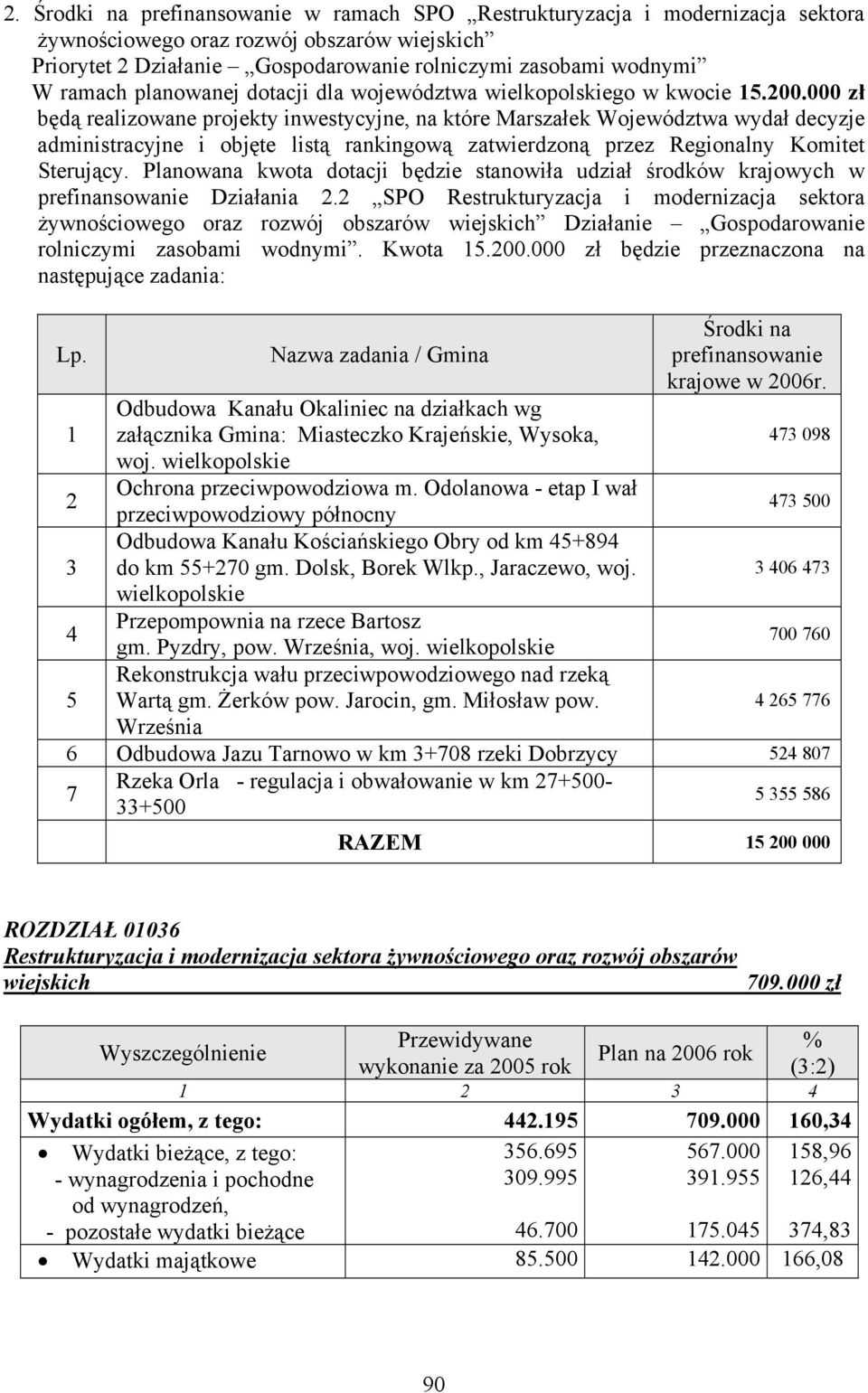 000 zł będą realizowane projekty inwestycyjne, na które Marszałek Województwa wydał decyzje administracyjne i objęte listą rankingową zatwierdzoną przez Regionalny Komitet Sterujący.