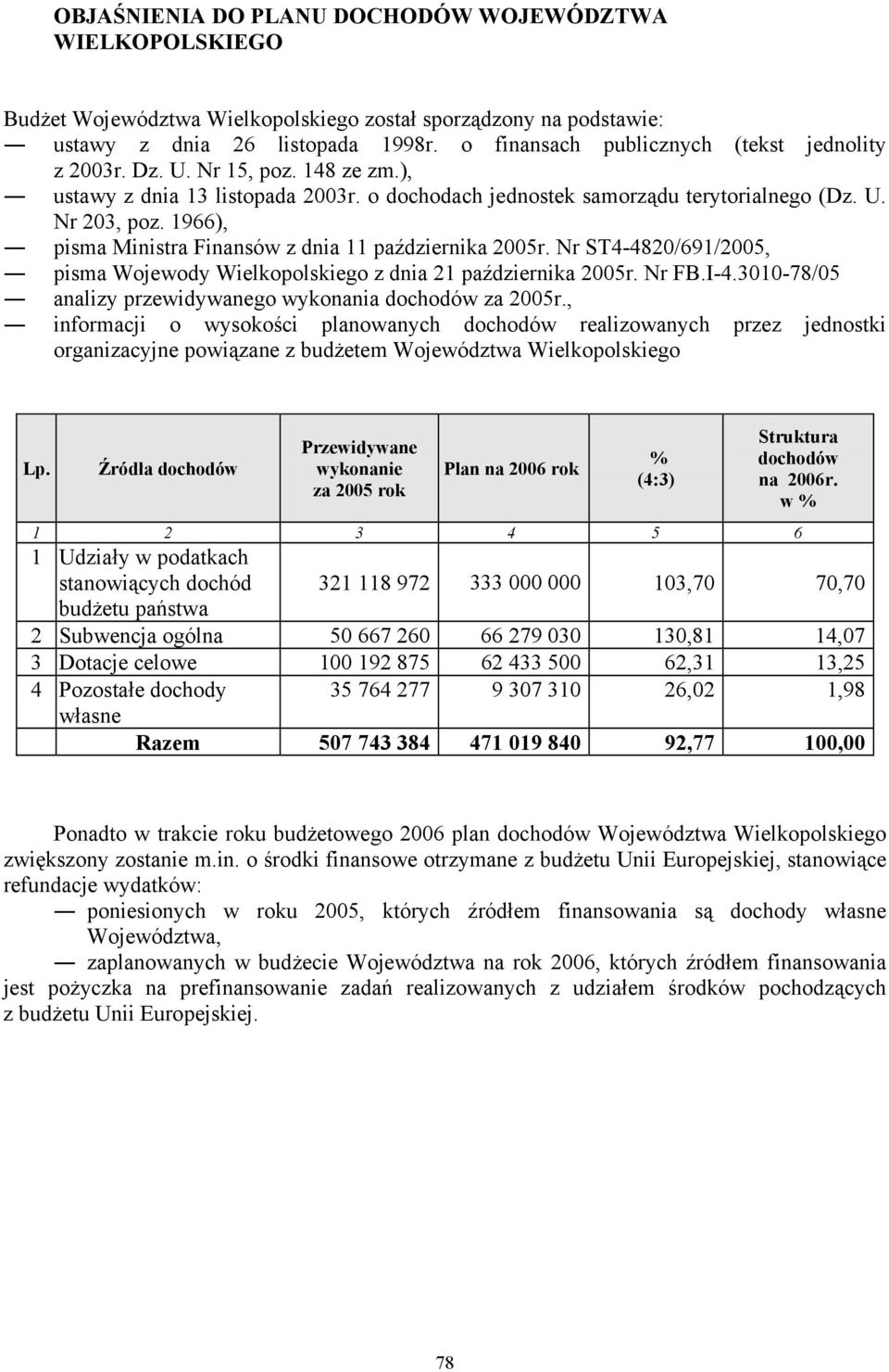 1966), pisma Ministra Finansów z dnia 11 października 2005r. Nr ST4-4820/691/2005, pisma Wojewody Wielkopolskiego z dnia 21 października 2005r. Nr FB.I-4.