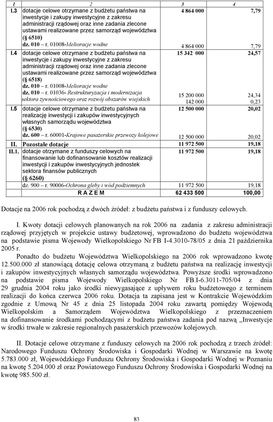 4 dotacje celowe otrzymane z budżetu państwa na 15 342 000 24,57 inwestycje i zakupy inwestycyjne z zakresu administracji rządowej oraz inne zadania zlecone ustawami realizowane przez samorząd