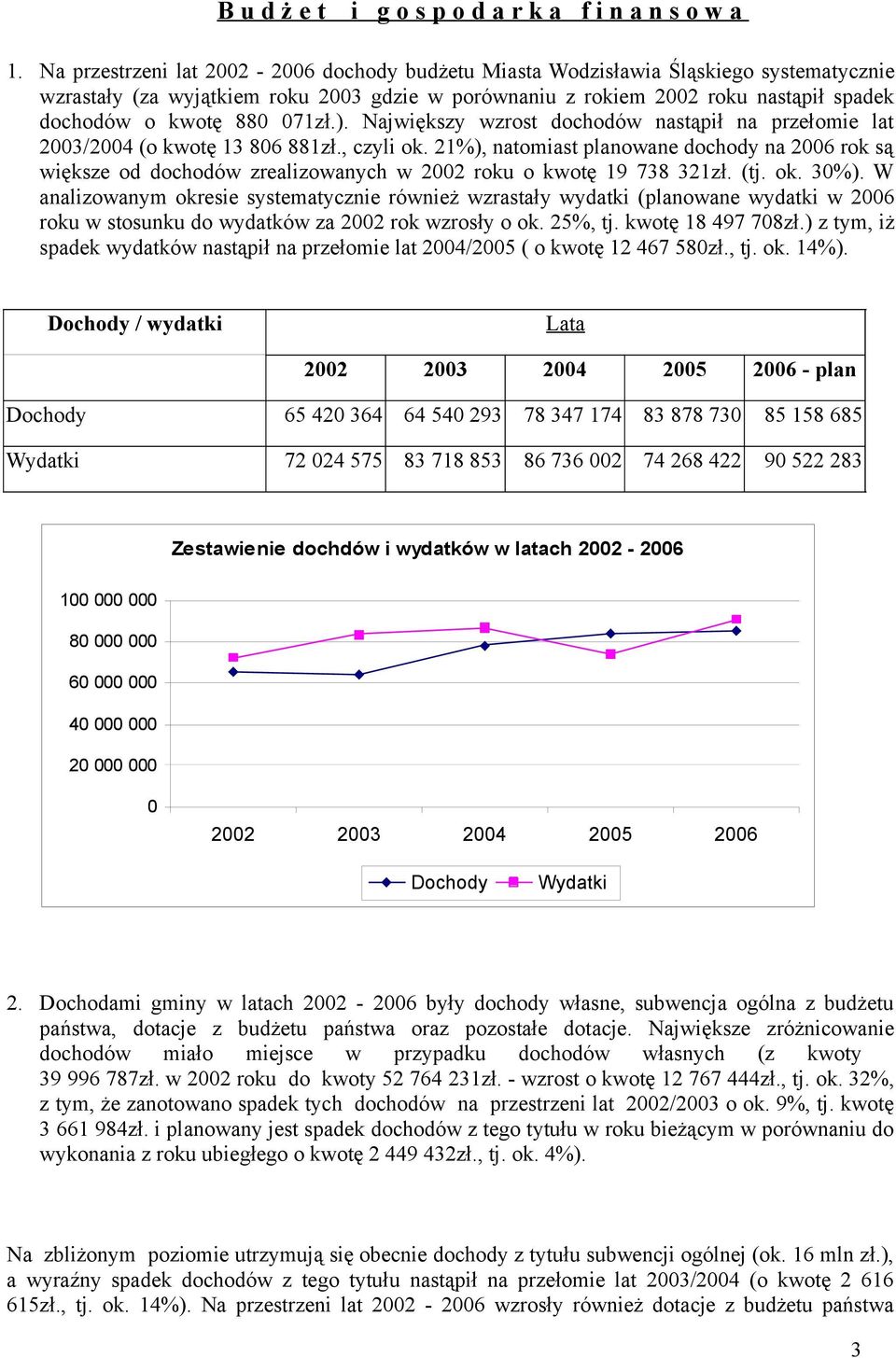 071zł.). Największy wzrost dochodów nastąpił na przełomie lat 2003/2004 (o kwotę 13 806 881zł., czyli ok.