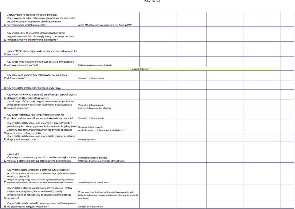 /jżli TAK/ Czy nfijnt wykzł ły ww. ohó w wniosku 13 o płtność? Czy kwot wytków kwlifikowlnyh zostł pomnijszon o 14 ły wygnrowny ohó? Czy ponision wytki yły zplnown w wniosku o 15 ofinnsowni?