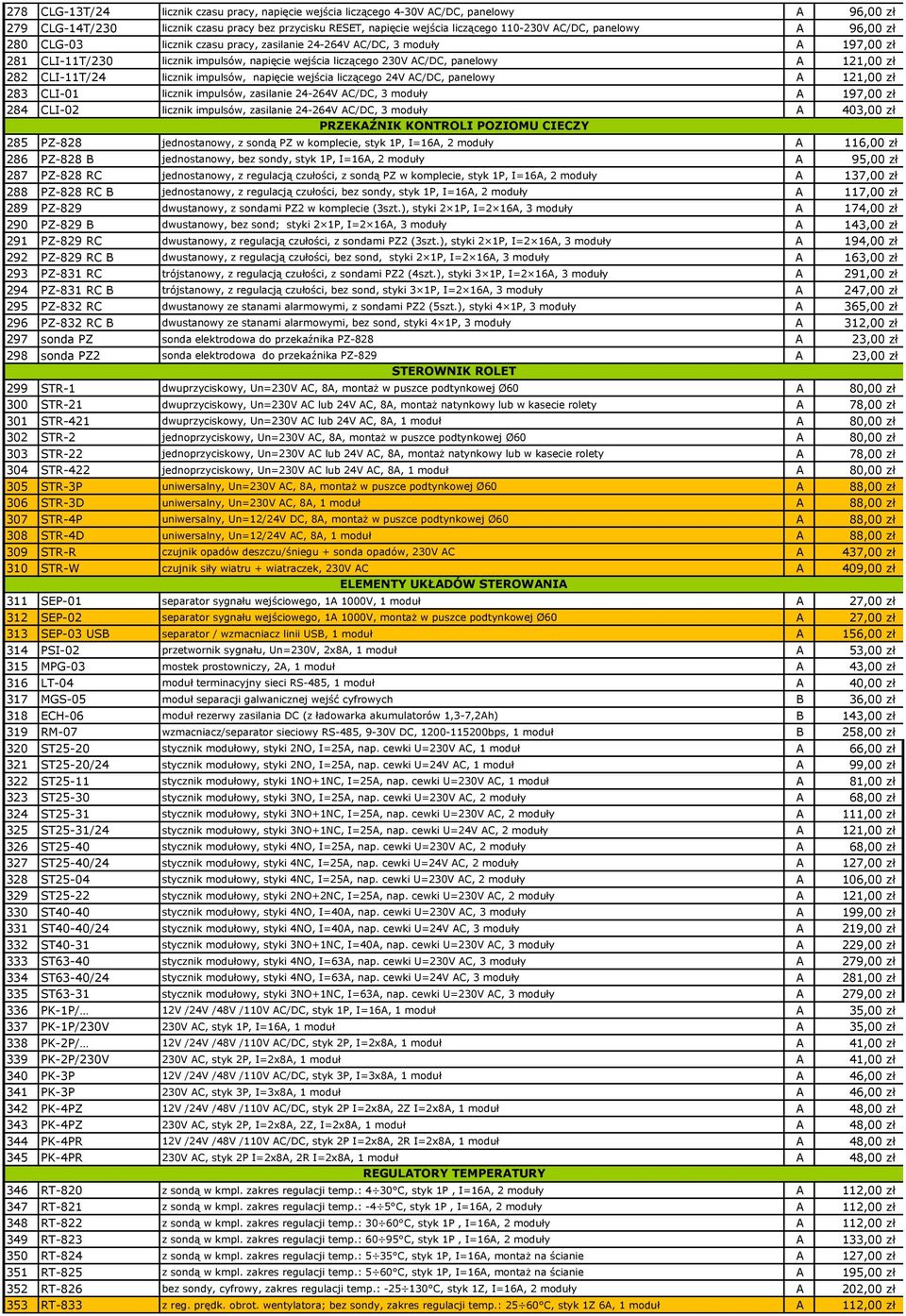 CLI-11T/24 licznik impulsów, napięcie wejścia liczącego 24V AC/DC, panelowy A 121,00 zł 283 CLI-01 licznik impulsów, zasilanie 24-264V AC/DC, 3 moduły A 197,00 zł 284 CLI-02 licznik impulsów,