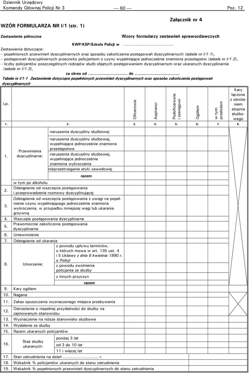 wypełniające jednocześnie znamiona przestępstw (tabela nr I/1-2), liczby policjantów poszczególnych rodzajów służb objętych postępowaniem dyscyplinarnym oraz ukaranych dyscyplinarnie (tabela nr