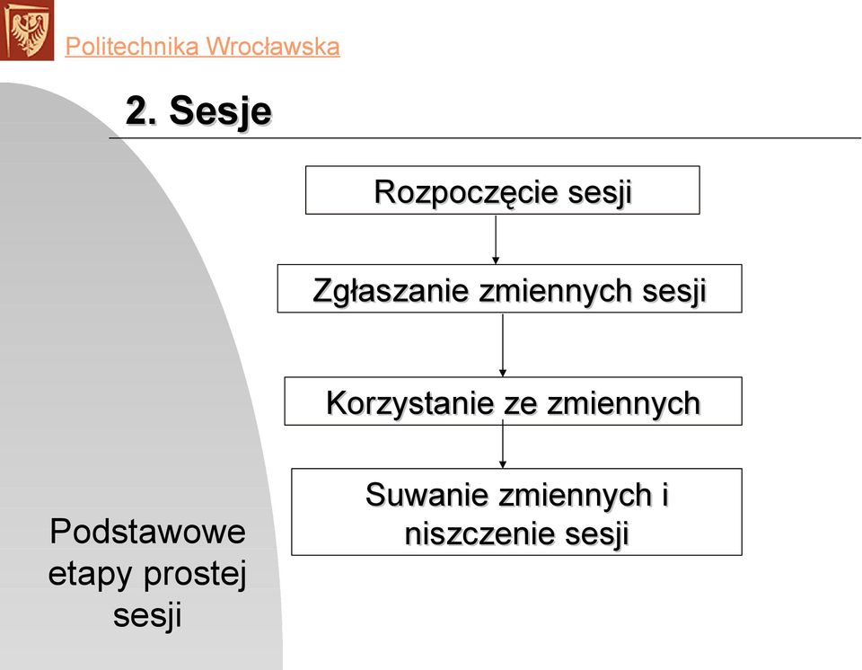 Korzystanie ze zmiennych Podstawowe