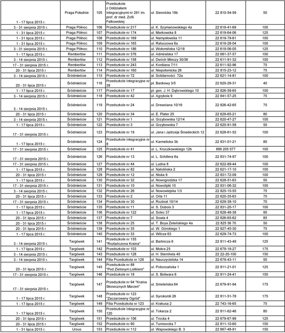 Namysłowska 11 22 619-79-61 100 1-31 lipca 2015 r. Praga Północ 109 nr 165 ul. Ratuszowa 8a 22 619-28-04 100 3-31 sierpnia 2015 r. Praga Północ 110 nr 186 ul.