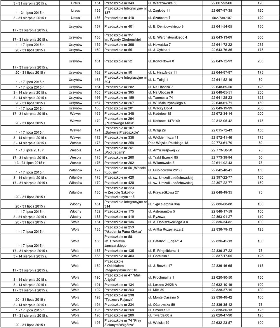 Hawajska 7 22 641-72-22 275 Ursynów 160 nr 55 ul. J. Cybisa 1 22 643-76-85 175 Ursynów 161 nr 52 ul. Koncertowa 8 22 643-72-93 200 Ursynów 162 nr 50 ul. L.