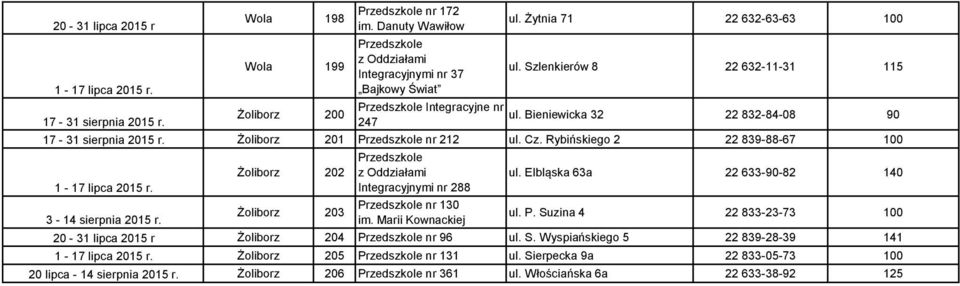 Rybińskiego 2 22 839-88-67 100 Żoliborz 202 Żoliborz 203 Integracyjnymi nr 288 nr 130 im. Marii Kownackiej ul. Elbląska 63a 22 633-90-82 140 ul. P.