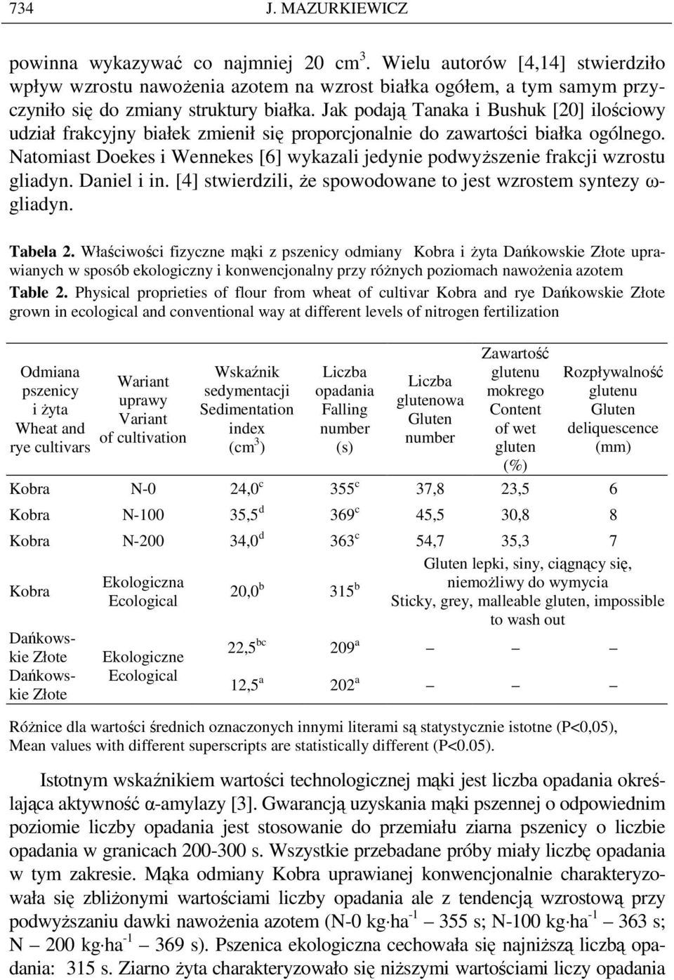 Jak podają Tanaka i Bushuk [20] ilościowy udział frakcyjny białek zmienił się proporcjonalnie do zawartości białka ogólnego.