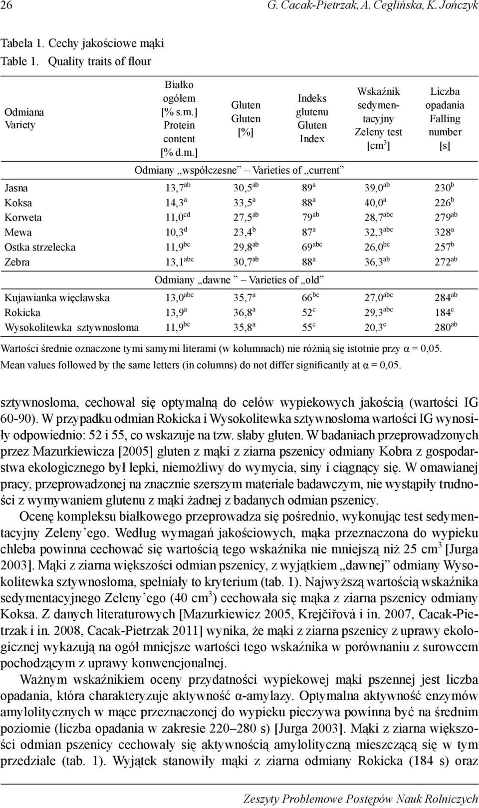 ana Variety Jasna Koksa Korweta Mewa Ostka strzelecka Zebra Kujawianka więcławska Rokicka Wysokolitewka sztywnosłoma