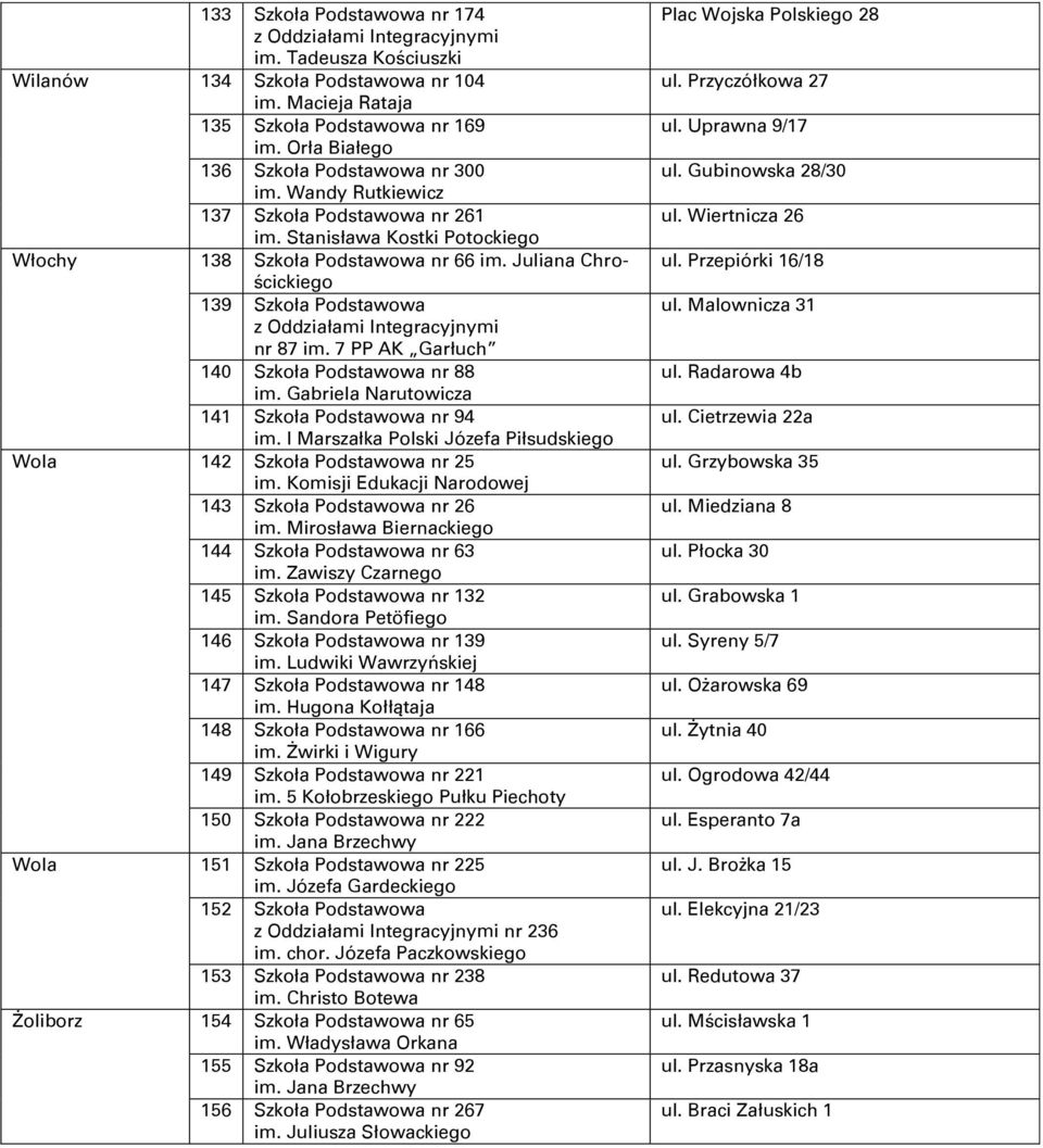 7 PP AK Garłuch 140 Szkoła Podstawowa nr 88 im. Gabriela Narutowicza 141 Szkoła Podstawowa nr 94 im. I Marszałka Polski Józefa Piłsudskiego Wola 142 Szkoła Podstawowa nr 25 im.