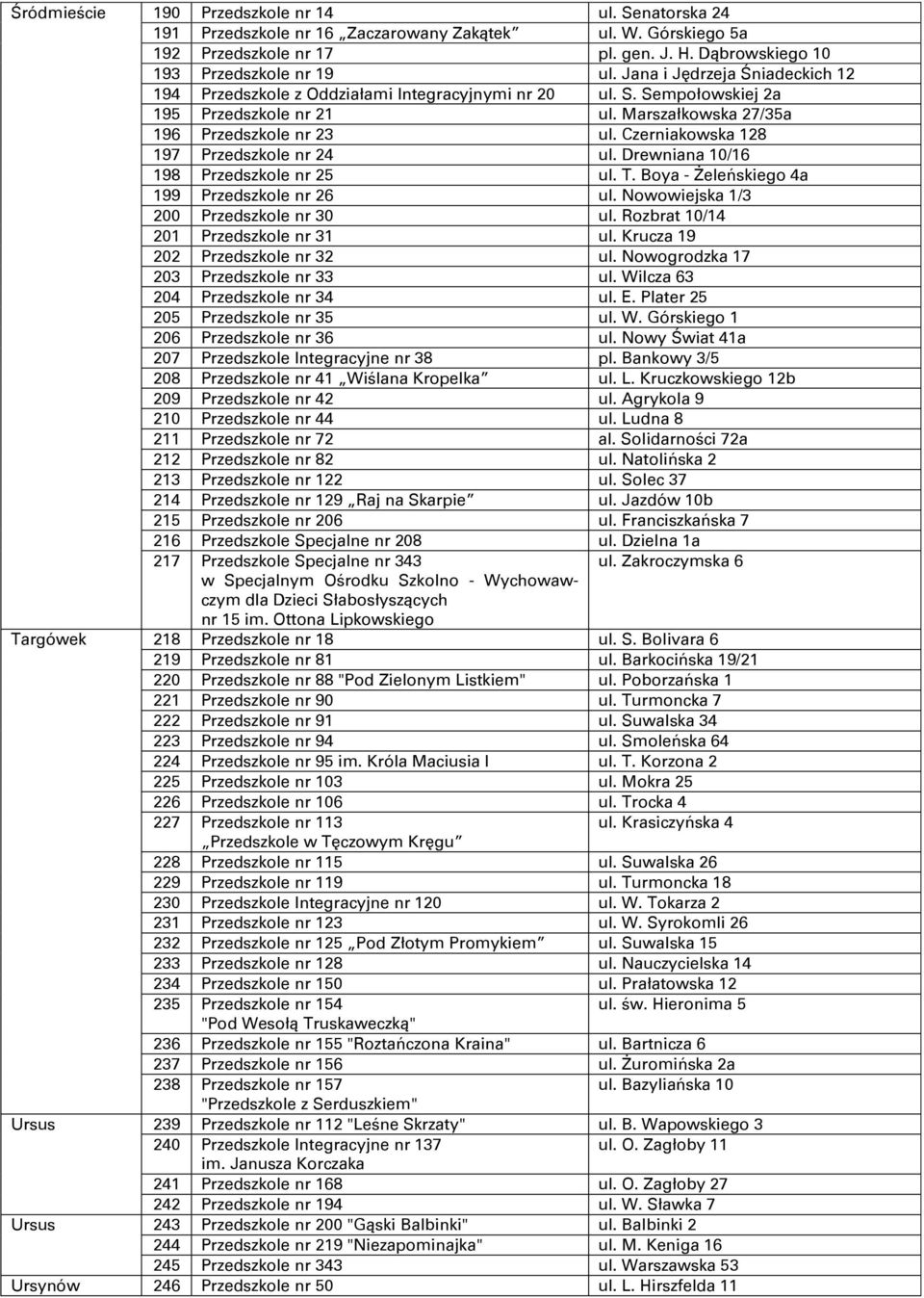 Drewniana 10/16 198 Przedszkole nr 25 ul. T. Boya - Żeleńskiego 4a 199 Przedszkole nr 26 ul. Nowowiejska 1/3 200 Przedszkole nr 30 ul. Rozbrat 10/14 201 Przedszkole nr 31 ul.