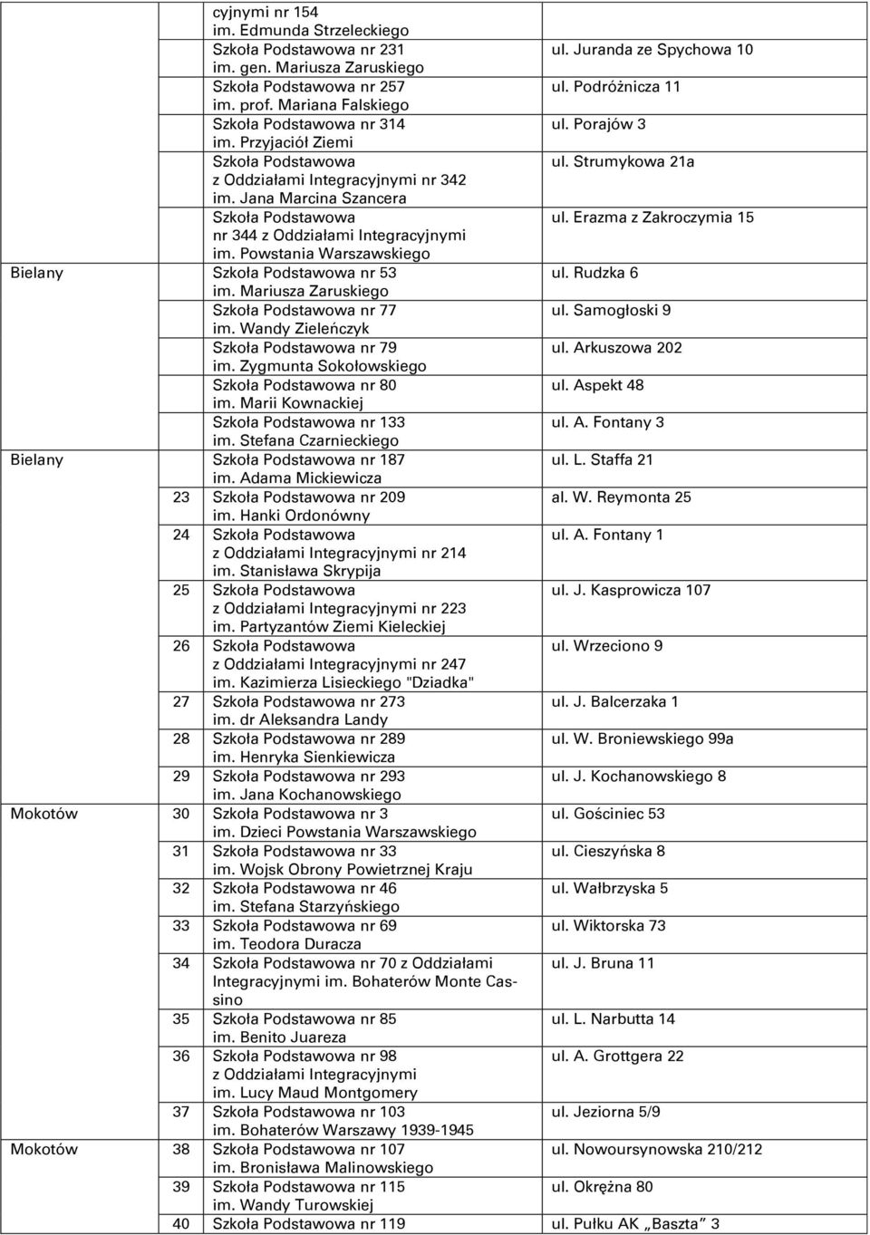 Erazma z Zakroczymia 15 nr 344 im. Powstania Warszawskiego Bielany Szkoła Podstawowa nr 53 ul. Rudzka 6 im. Mariusza Zaruskiego Szkoła Podstawowa nr 77 ul. Samogłoski 9 im.