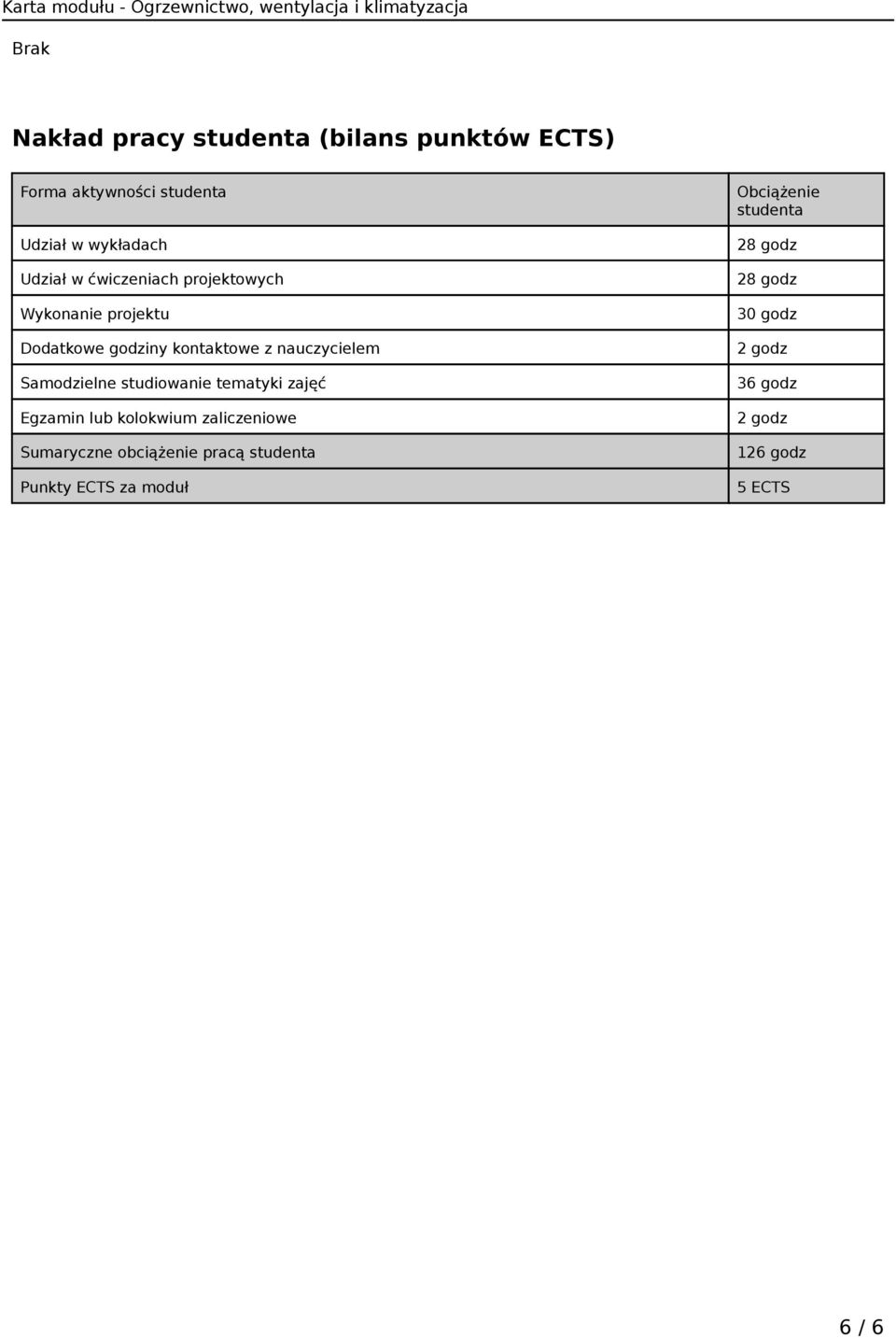 studiowanie tematyki zajęć Egzamin lub kolokwium zaliczeniowe Sumaryczne obciążenie pracą