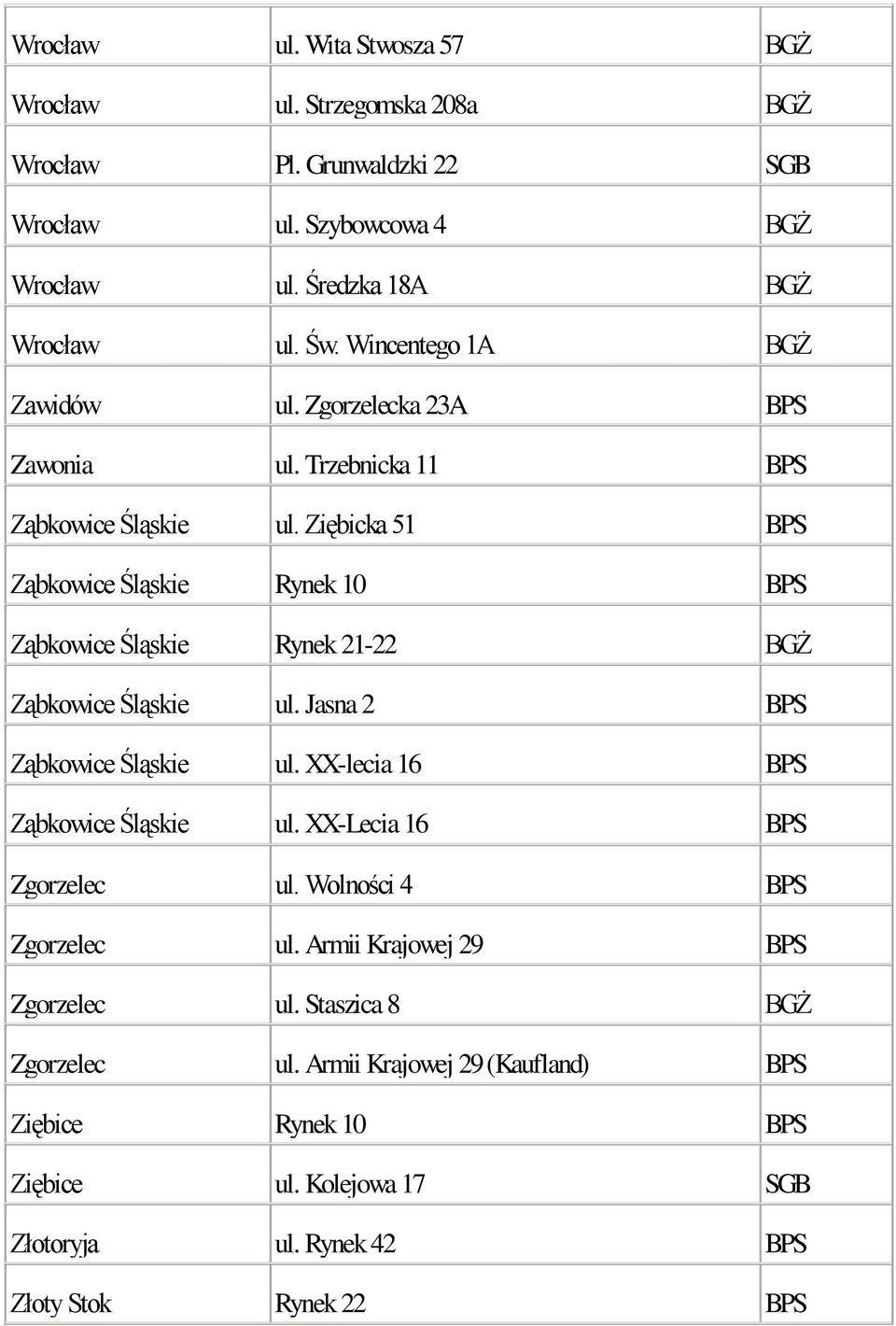 Ziębicka 51 BPS Ząbkowice Śląskie Rynek 10 BPS Ząbkowice Śląskie Rynek 21-22 BGŻ Ząbkowice Śląskie ul. Jasna 2 BPS Ząbkowice Śląskie ul. XX-lecia 16 BPS Ząbkowice Śląskie ul.