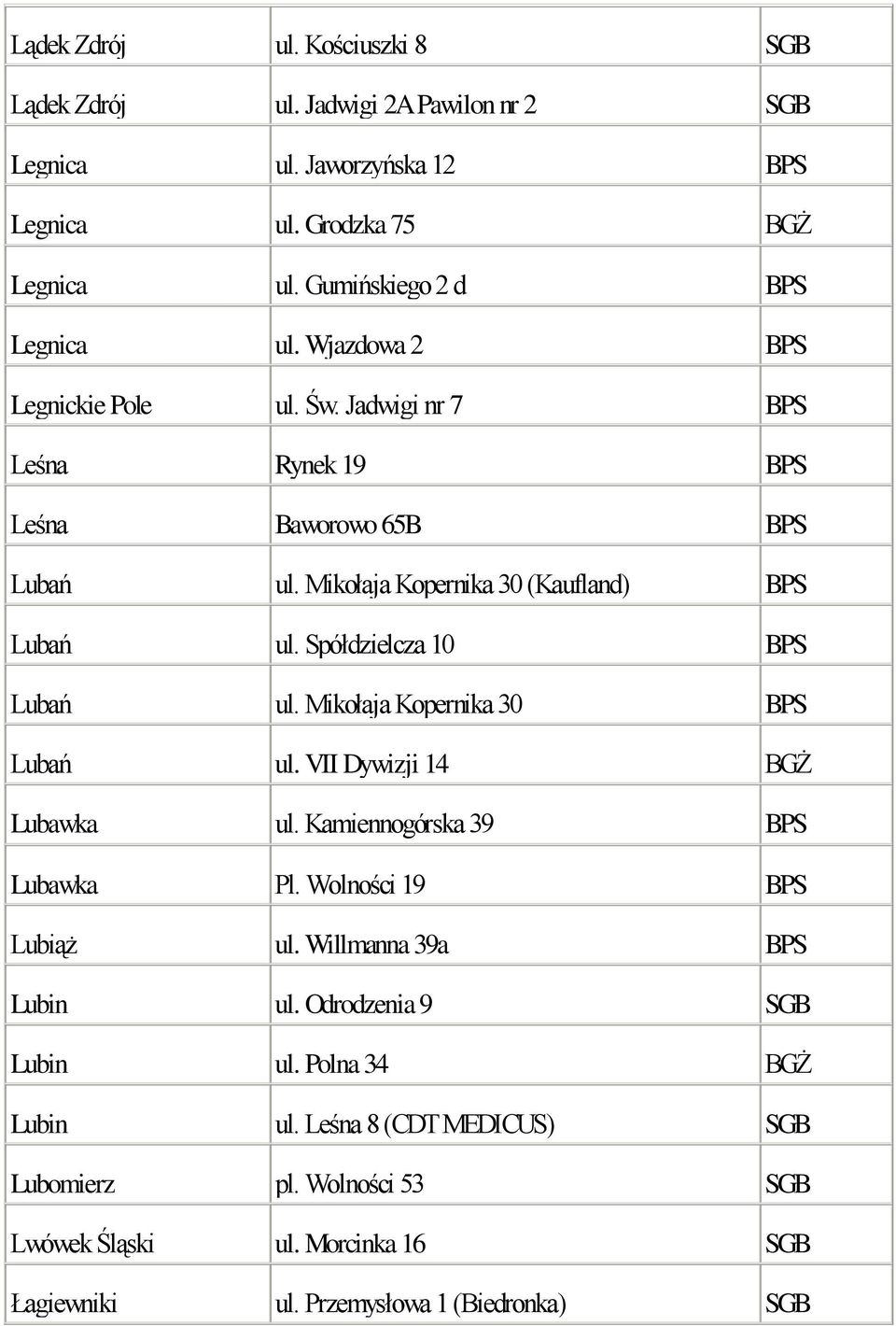 Mikołaja Kopernika 30 (Kaufland) BPS Lubań ul. Spółdzielcza 10 BPS Lubań ul. Mikołaja Kopernika 30 BPS Lubań ul. VII Dywizji 14 BGŻ Lubawka ul.